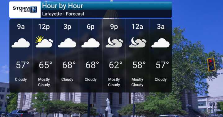 Warm Stretch Continues, Then Weekend Rain