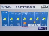 10 Weather: Monday evening forecast, Tampa Bay area; Oct. 27, 2025