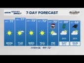 FORECAST: Dry conditions continue this week with cooler mornings