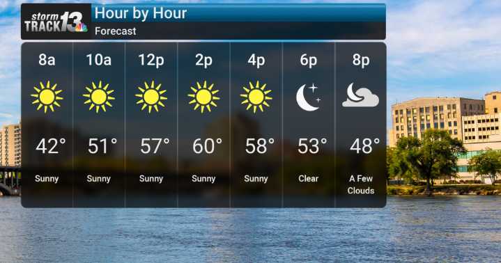 Seasonably Cool This Week