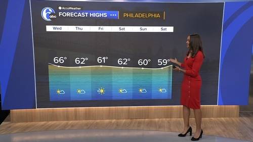 AccuWeather forecast for Philadelphia, Pennsylvania, New Jersey and Delaware