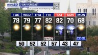 WNKY News 40 Weather Forecast