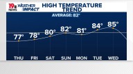 The Midlands enjoy fall weather with sunshine and cooler temps