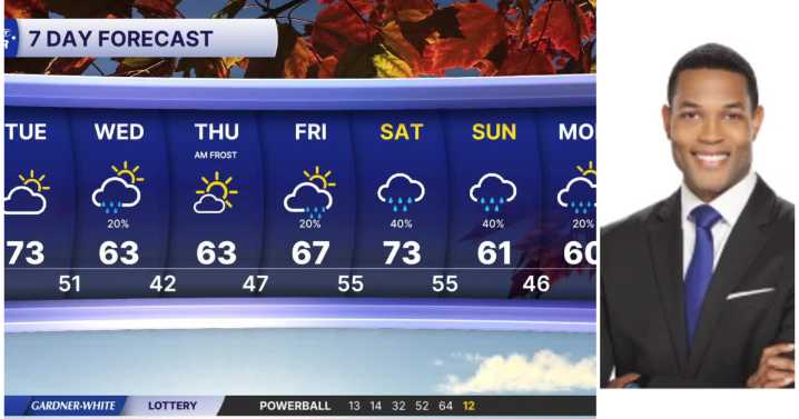 Metro Detroit Weather: Cooler temps and rain on the way