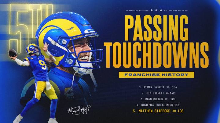 Matthew Stafford takes sole possession of fifth in franchise history in passing touchdowns