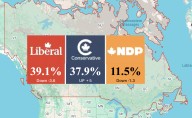 Conservative surge narrows Liberal advantage