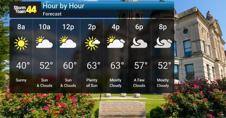 Frosty Start Then Wet Weekend