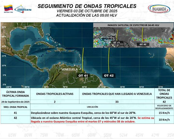 Pronóstico del clima para hoy  viernes 3   de octubre   de 2025