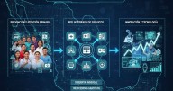 ¿Cómo funciona el sistema nacional de salud? Este será el esquema de atención de México en 2027