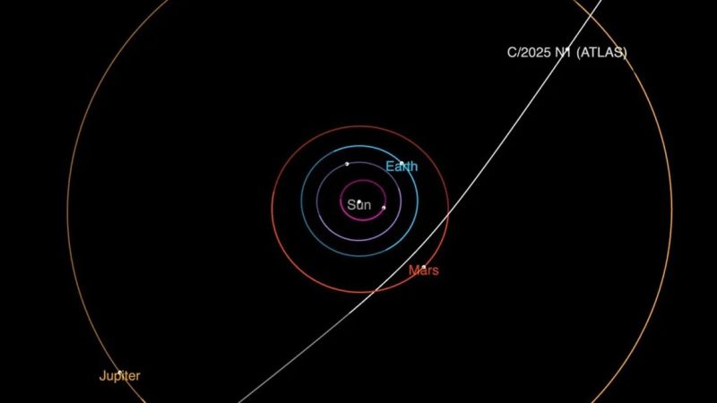 Por qué el cometa 3I/ATLAS es tendencia esta semana
