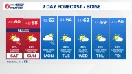 Boise area, southwest Idaho weather forecast from KTVB
