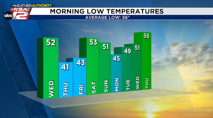 🧥Jacket weather on the way