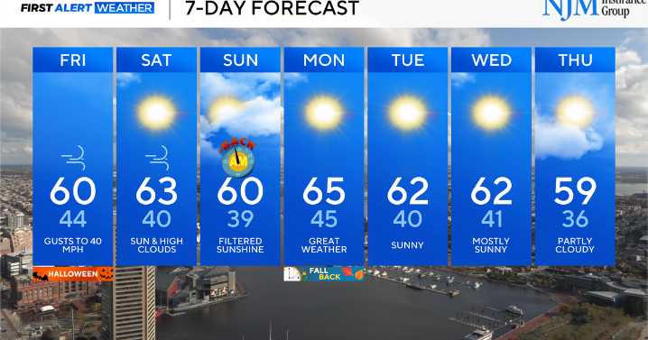 High tides, gusty winds will continue across Maryland on Friday