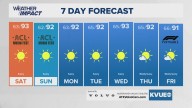 Forecast: Cooler mornings ahead for Central Texas this weekend