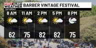 First Alert Weather: Mild start Saturday, better rain chances next week