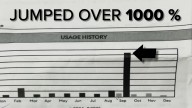 AZ resident saddled with $2,679 water bill, town claims error with meter reading