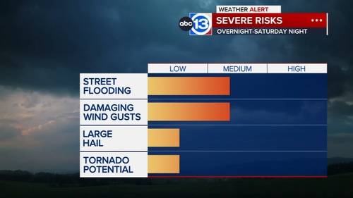 Houston Weather: Scattered storms Friday, ABC13 Weather Alert and Flood Watch issued for Saturday