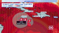 Climate change impacting Tropical Storm Melissa