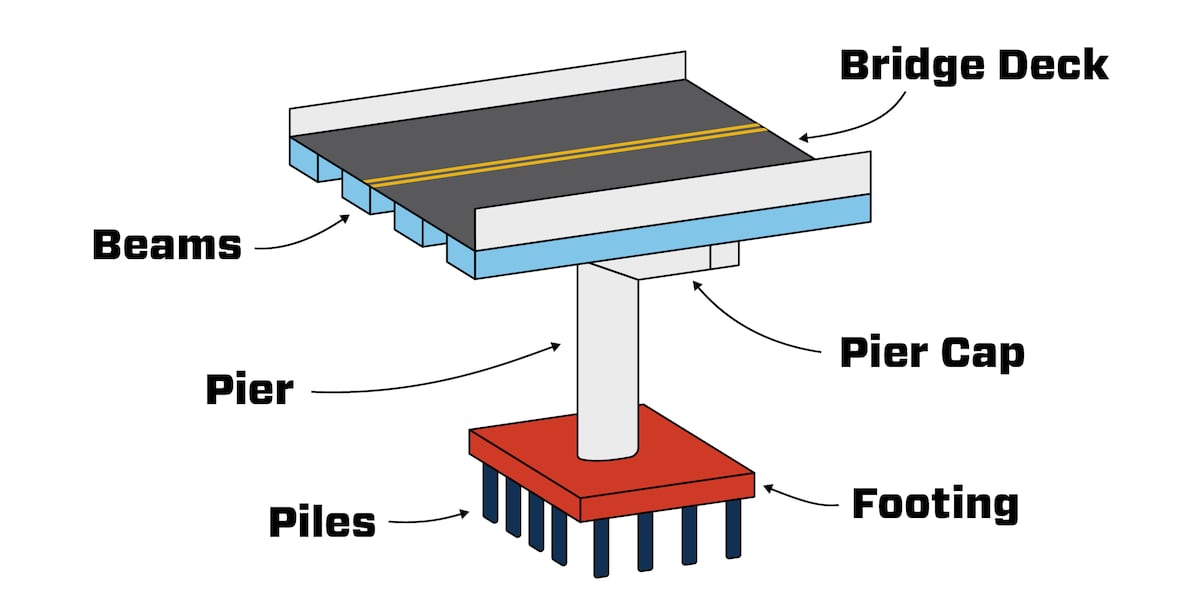 New beams to be set on second ORX approach bridge