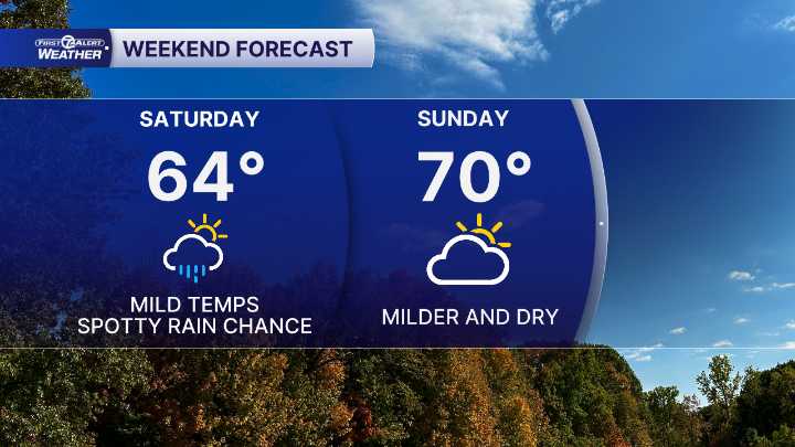 Metro Detroit Weather: Another Frost advisory in effect