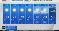 Saturday evening weather forecast