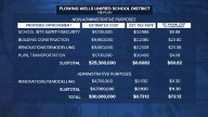Flowing Wells Unified School District asking for funds for school repairs with Prop 415