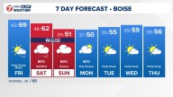 Boise area, southwest Idaho weather forecast from KTVB