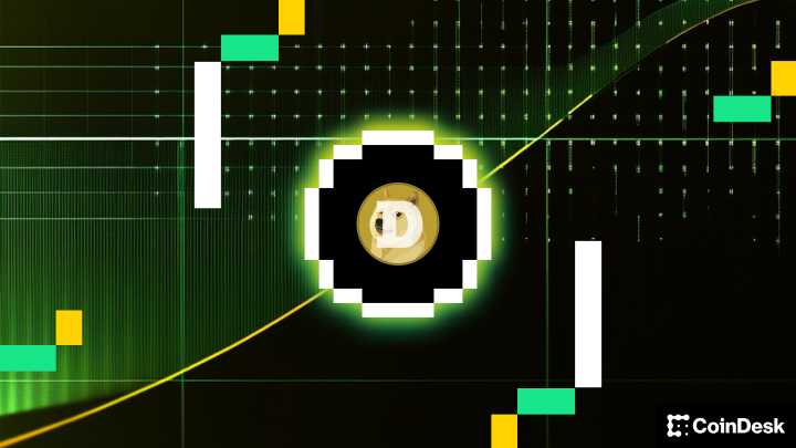 CleanCore's Dogecoin Treasury Tops 710M Tokens, Booking $20M+ Gain