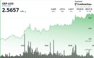 Inverse Head-and-Shoulders Breakout Puts XRP on Track for $2.80 Test