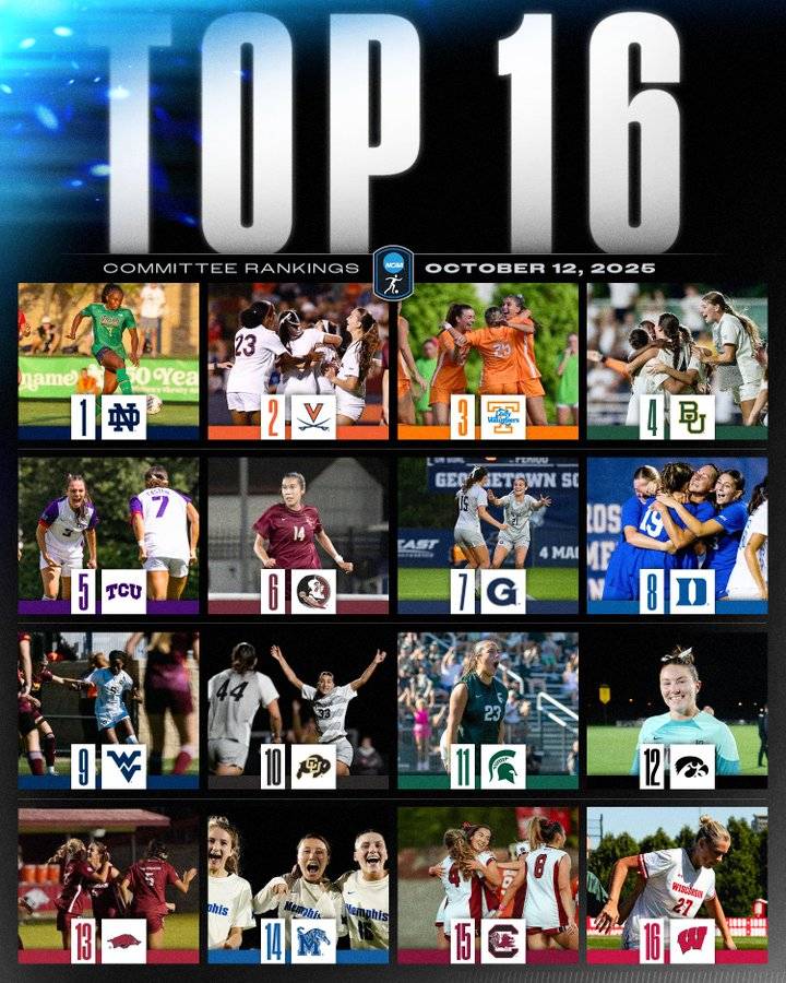No women’s team west of Rockies in NCAA Committee’s top 16 rankings