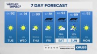 Another warm week for Central Texas ahead of potential weekend cold front
