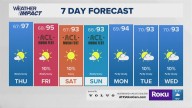 Forecast: Hot & dry start to the month of October