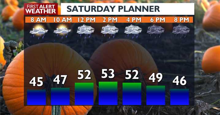 ⛈️ A Wild Fall weekend is ahead for the Spokane area: rain, wind, and mountain snow alerts