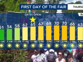 Coolest air of the season brings us fall chill for start of state fair
