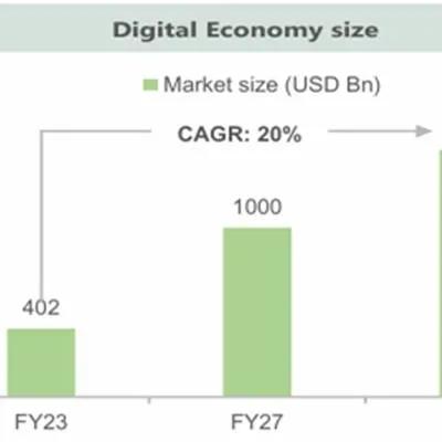 Data Centres, Cloud Platforms to Power India’s $1.46 Tn Digital Economy by FY30