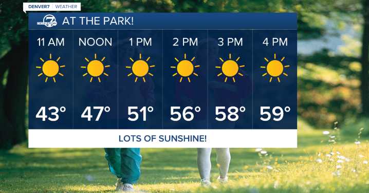 Quiet, cool week ahead before a warm-up for Halloween weekend