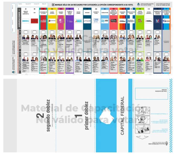 Elecciones 2025: La participación electoral llegó al 58,5%