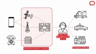 How do Triple Zero calls actually work? A telecommunications expert explains