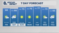 Portland weather forecast for Portland and Vancouver metro area