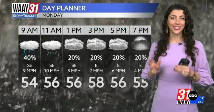 Chilly, cloudy, rainy, dreary Monday ahead