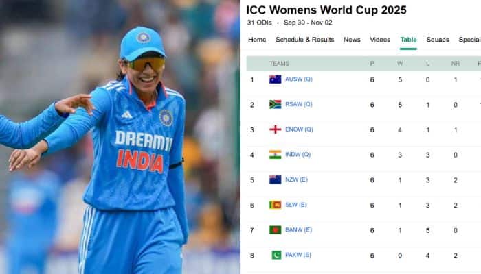 Explained: How India Qualified for ICC Women’s World Cup 2025 Semifinals Ahead of New Zealand Despite Equal Points
