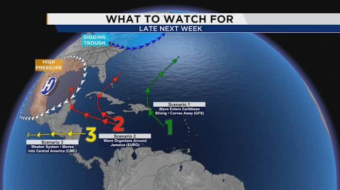 What’s the story on the tropical system headed for the Caribbean?