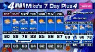 Sunny, breezy, very warm weekend, but changes are coming folks.