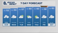 Portland weather forecast for Portland and Vancouver metro area