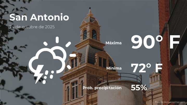 El tiempo de hoy en San Antonio, Texas para este viernes 24 de octubre