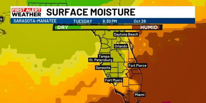 Cold front moves past today bringing changes