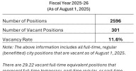 City aims to fill 911 dispatchers, other vacancies