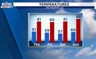 Clear Skies and Cool Temperatures Continue Into Weekend