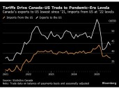 Carney Sets Goal of Doubling Canada's Non