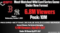 ESPN’s Record-Setting ‘25 MLB Wild Card Series